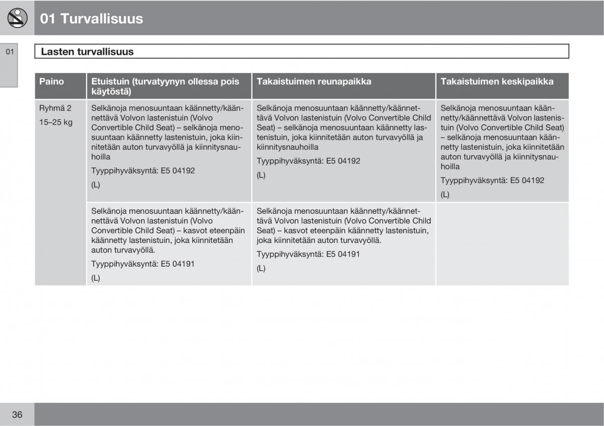 Volvo XC60 I 1 omistajan kasikirja / page 38