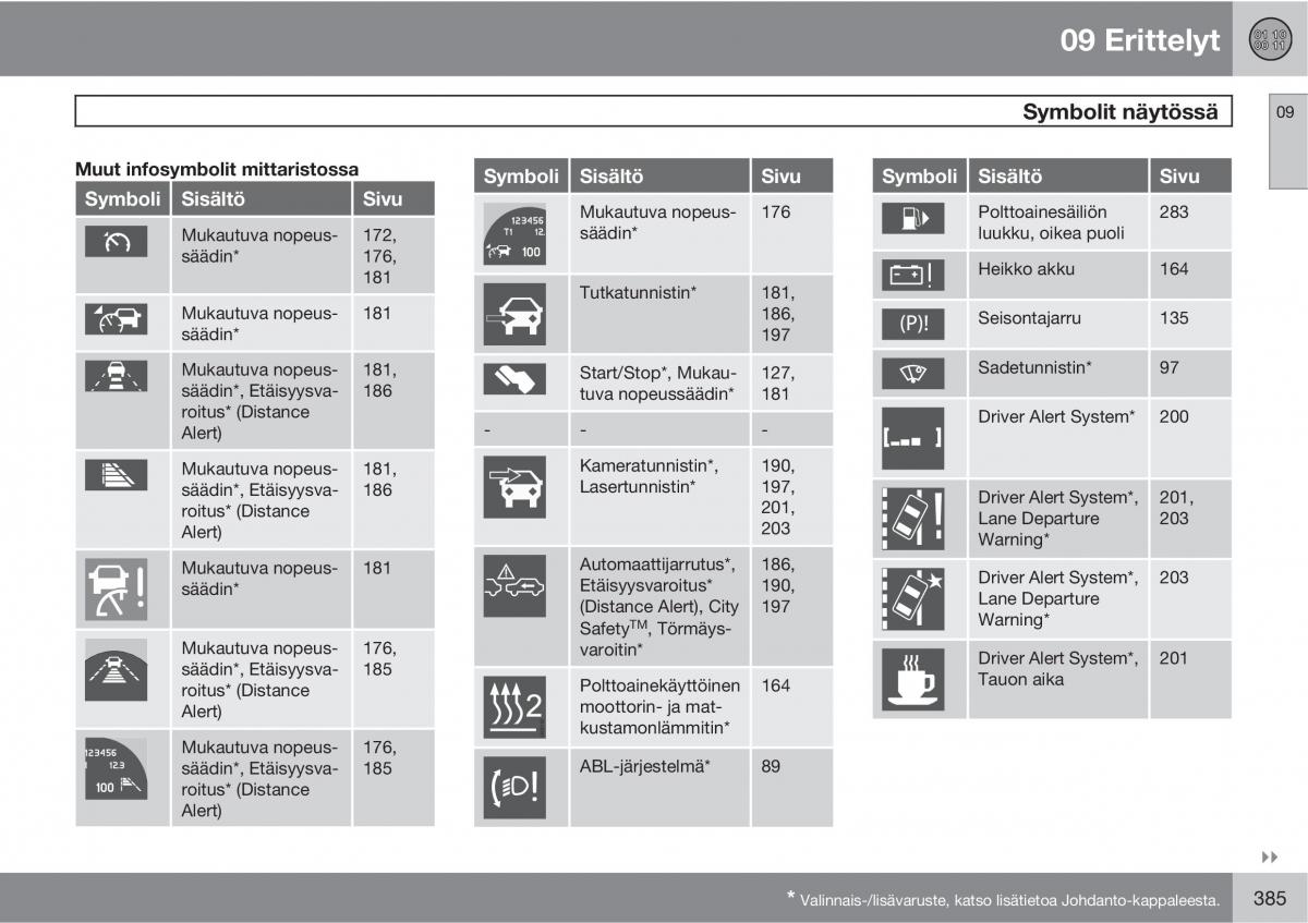 Volvo XC60 I 1 omistajan kasikirja / page 387