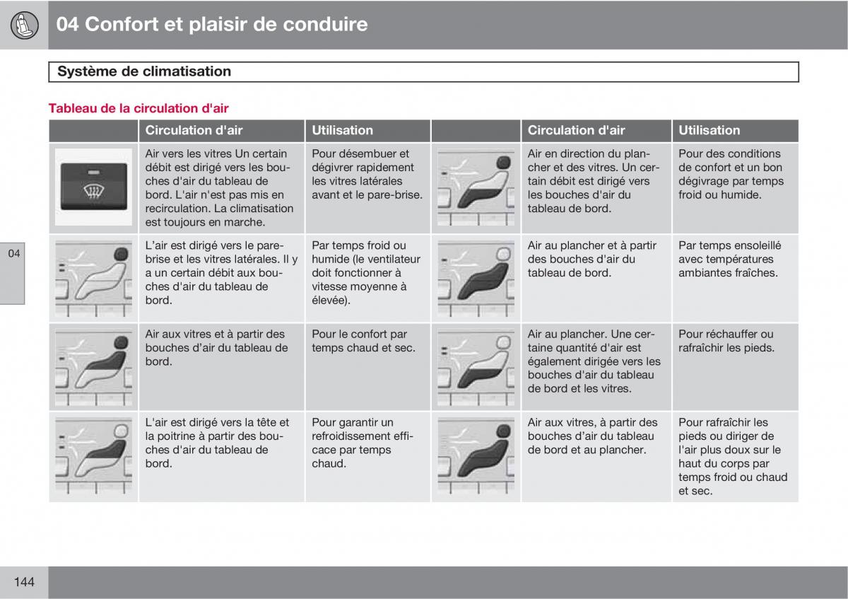 Volvo XC60 I 1 manuel du proprietaire / page 146