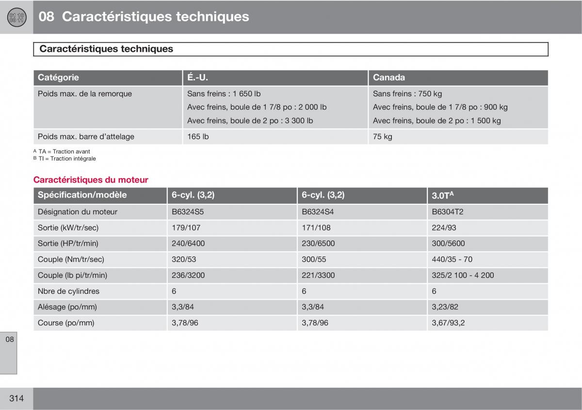 Volvo XC60 I 1 manuel du proprietaire / page 316