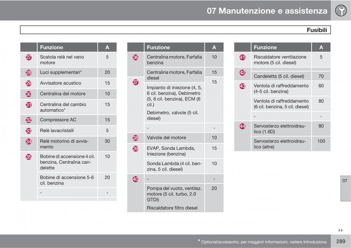 manual  Volvo XC60 I 1 manuale del proprietario / page 289