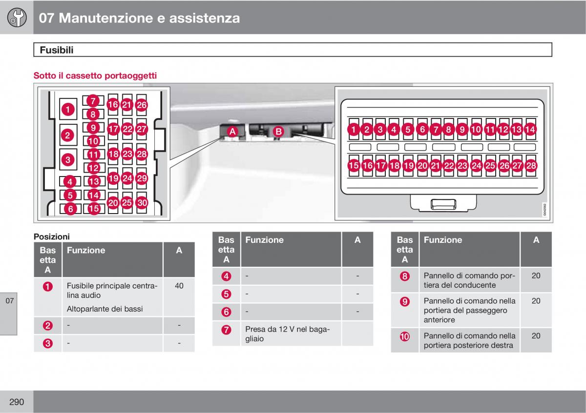 manual  Volvo XC60 I 1 manuale del proprietario / page 290