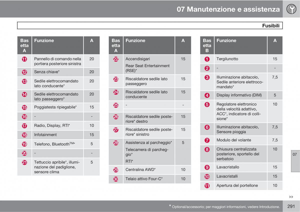 manual  Volvo XC60 I 1 manuale del proprietario / page 291