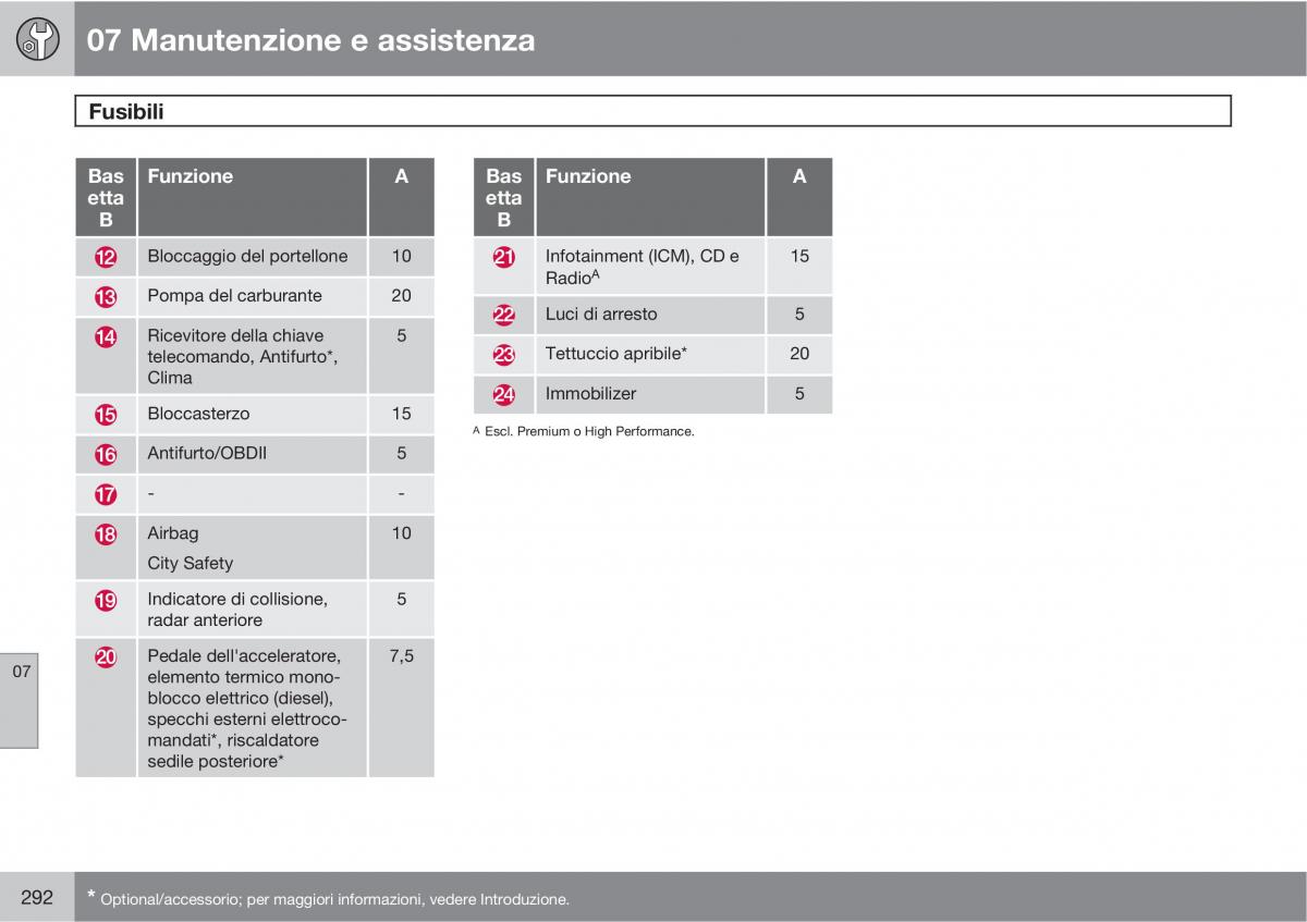 manual  Volvo XC60 I 1 manuale del proprietario / page 292