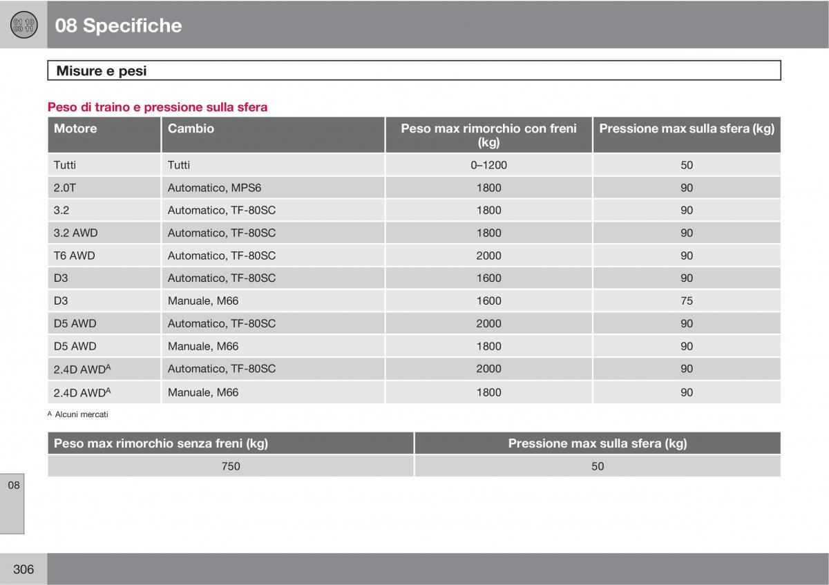 manual  Volvo XC60 I 1 manuale del proprietario / page 306