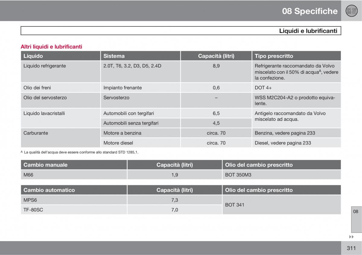 manual  Volvo XC60 I 1 manuale del proprietario / page 311