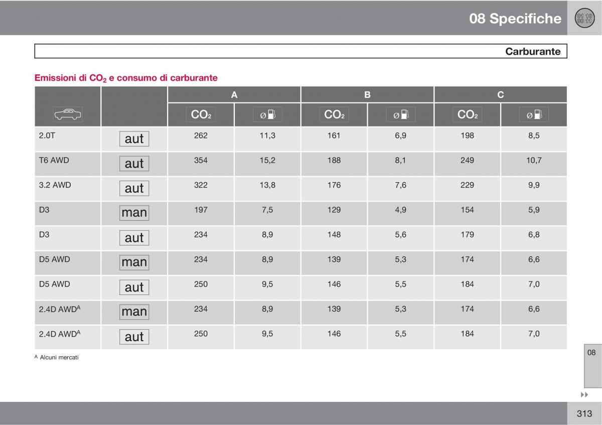 Volvo XC60 I 1 manuale del proprietario / page 313