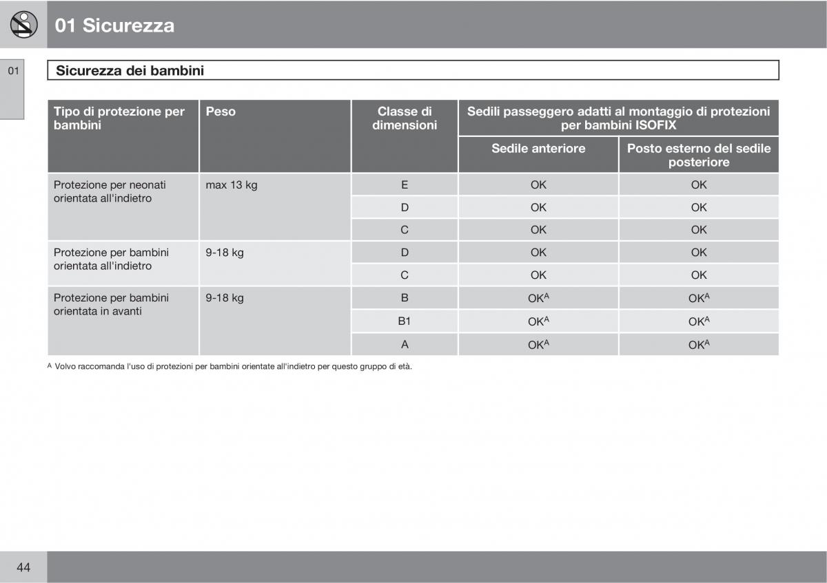 manual  Volvo XC60 I 1 manuale del proprietario / page 44