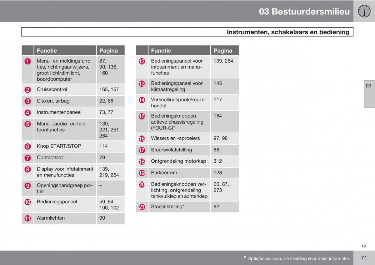 Volvo XC60 I 1 handleiding / page 71