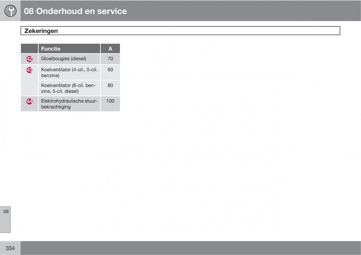Volvo XC60 I 1 handleiding / page 334