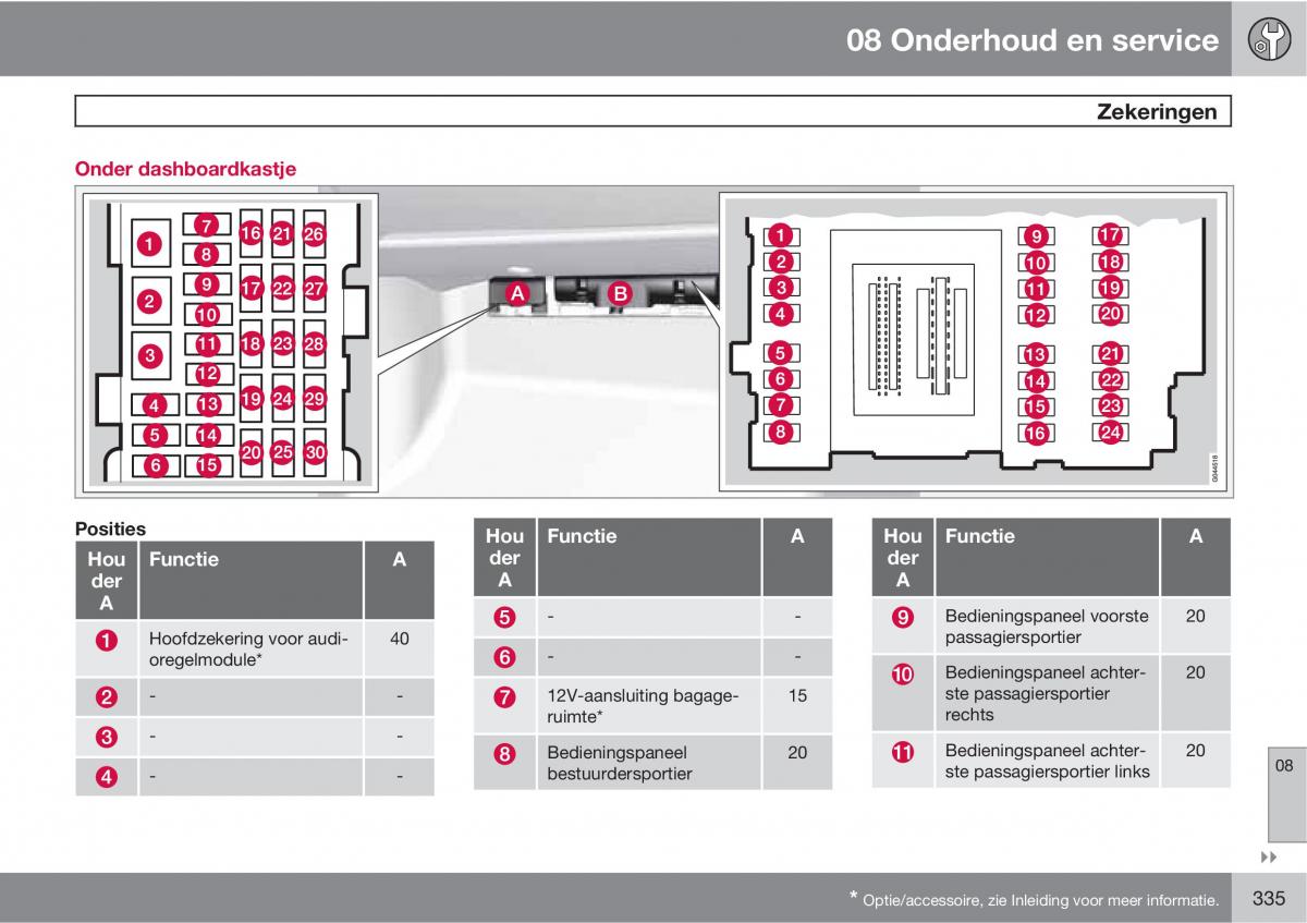 Volvo XC60 I 1 handleiding / page 335