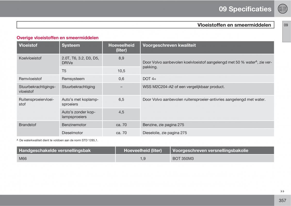 Volvo XC60 I 1 handleiding / page 357