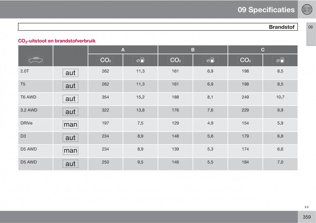 Volvo XC60 I 1 handleiding / page 359