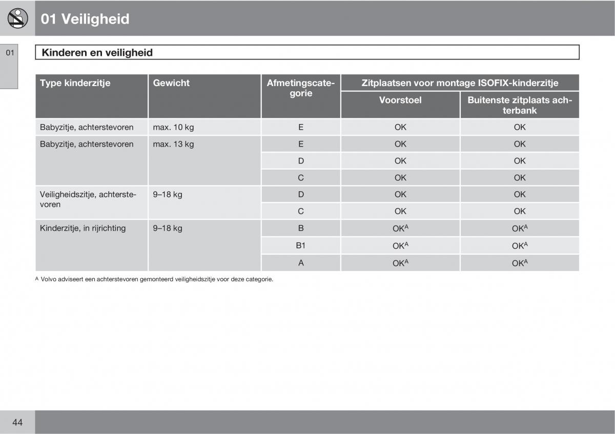 Volvo XC60 I 1 handleiding / page 44