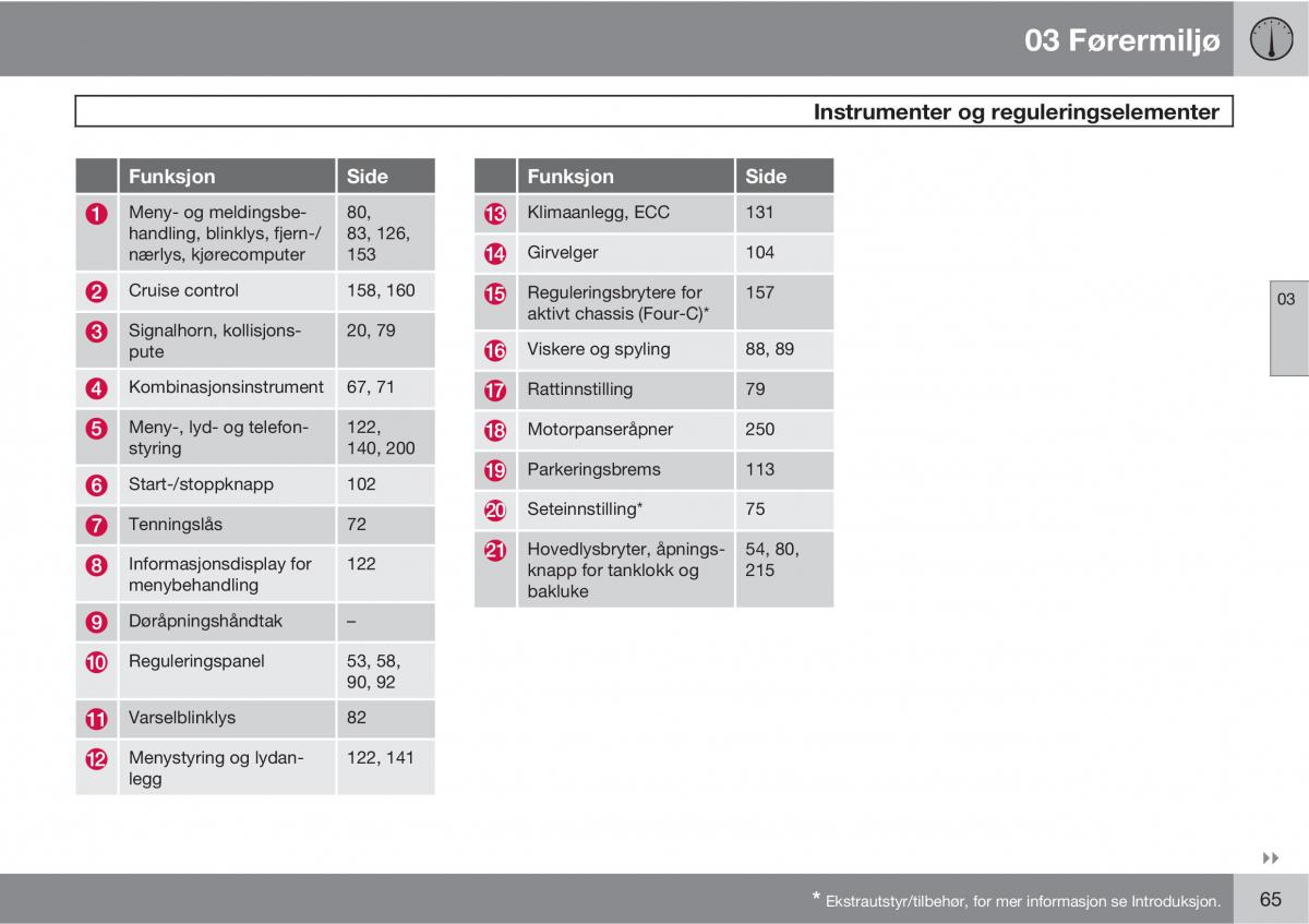 Volvo XC60 I 1 bruksanvisningen / page 65