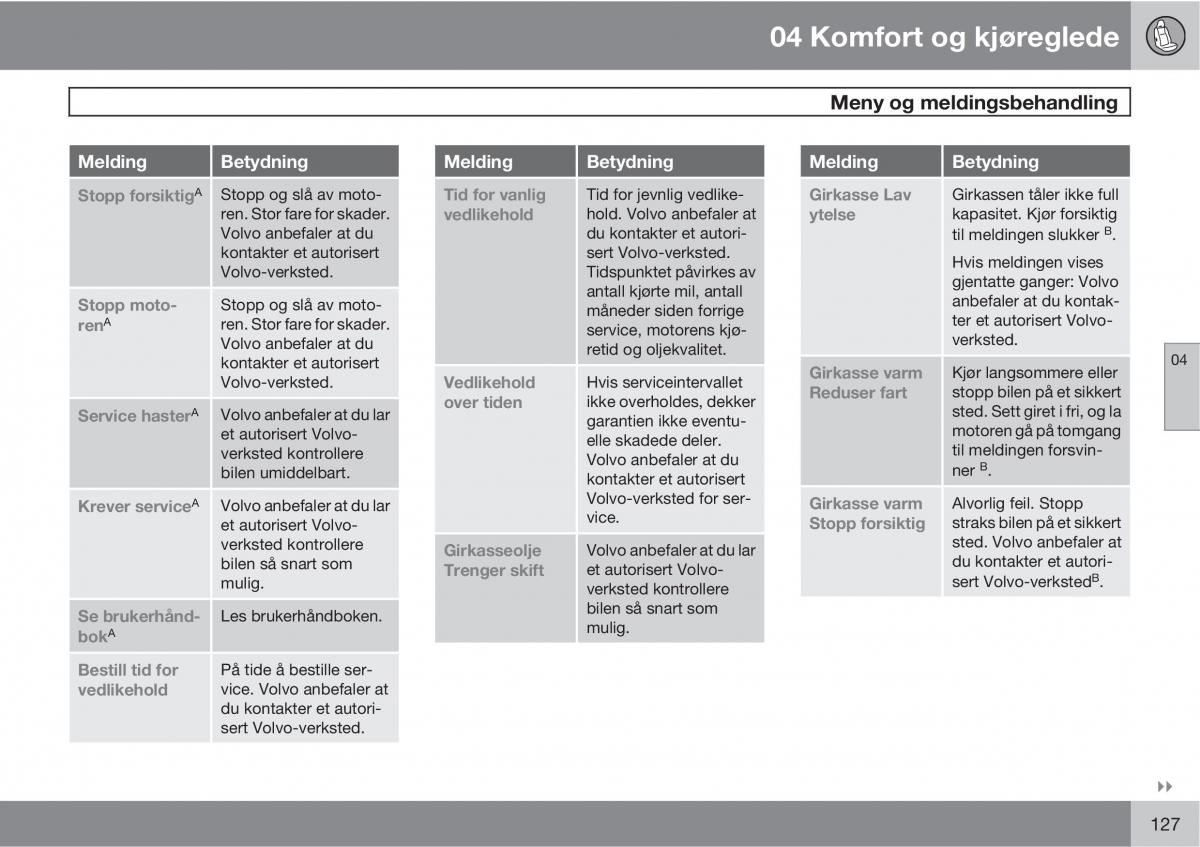 Volvo XC60 I 1 bruksanvisningen / page 127