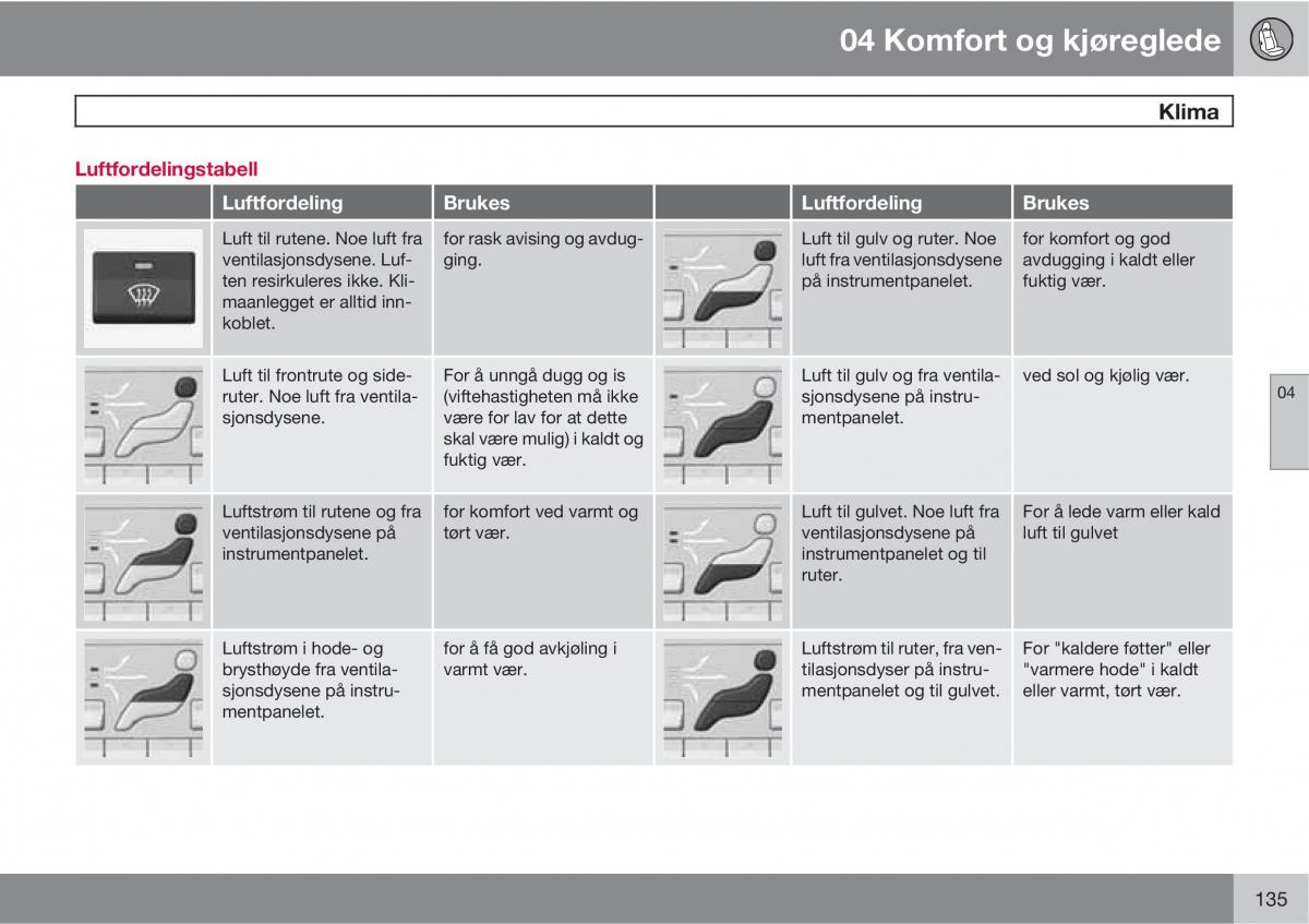 Volvo XC60 I 1 bruksanvisningen / page 135