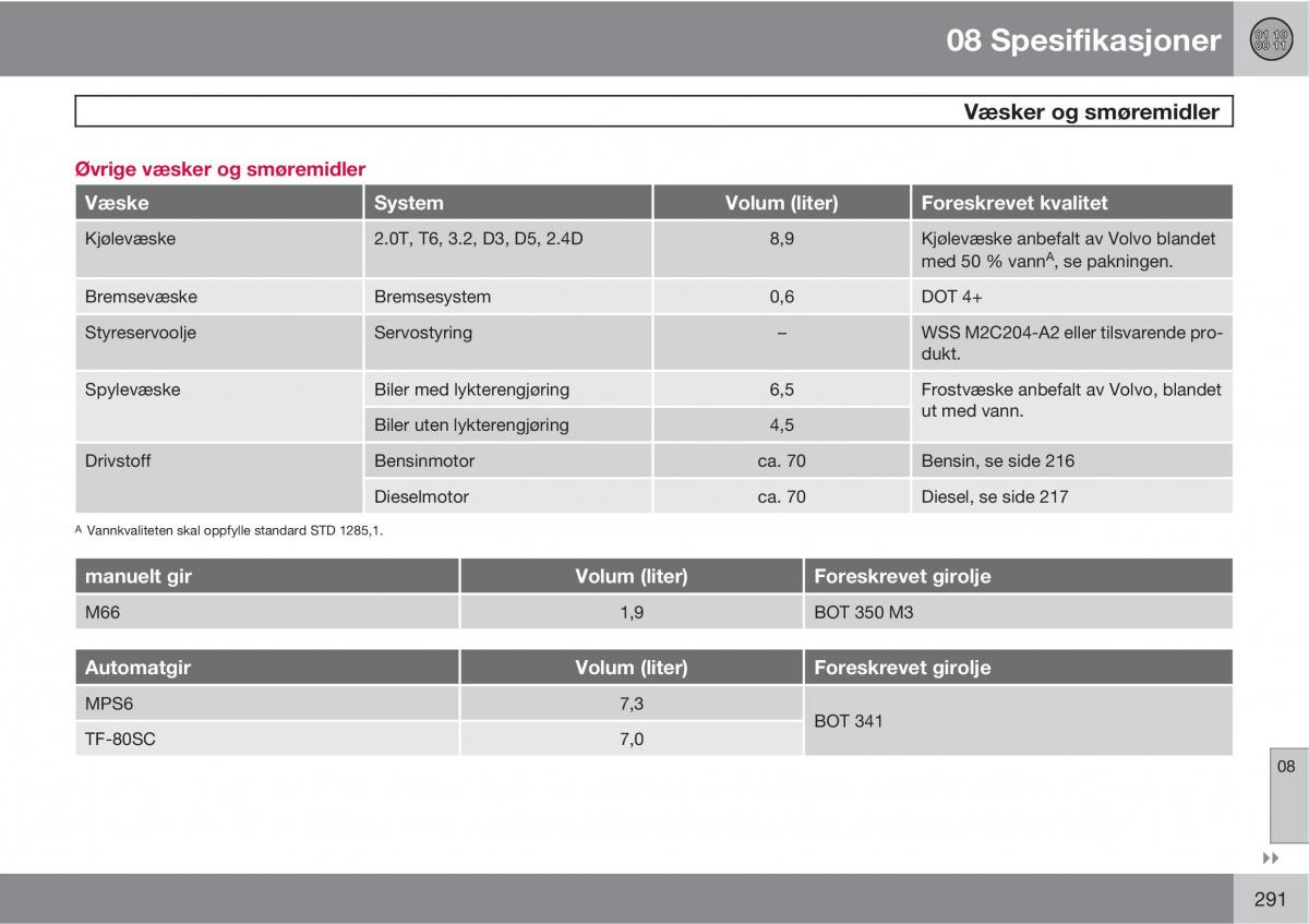 Volvo XC60 I 1 bruksanvisningen / page 291