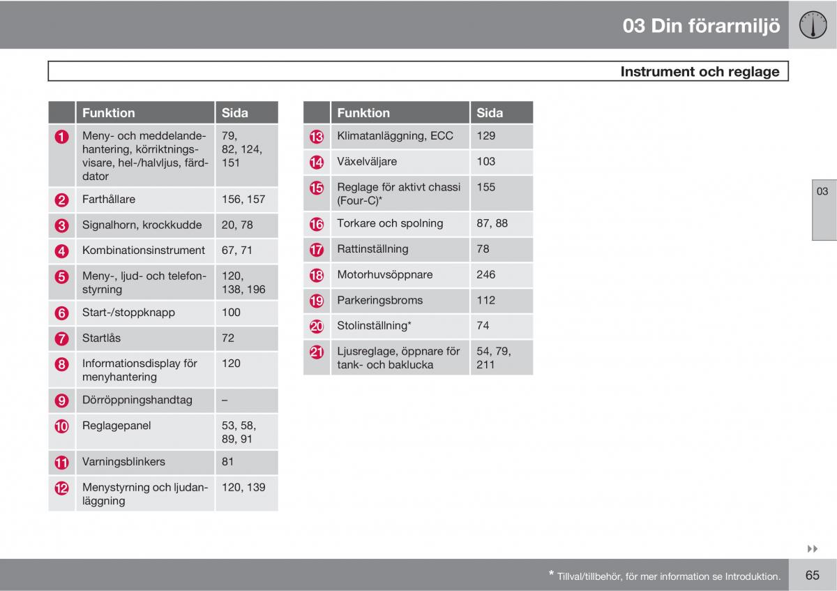 Volvo XC60 I 1 instruktionsbok / page 65