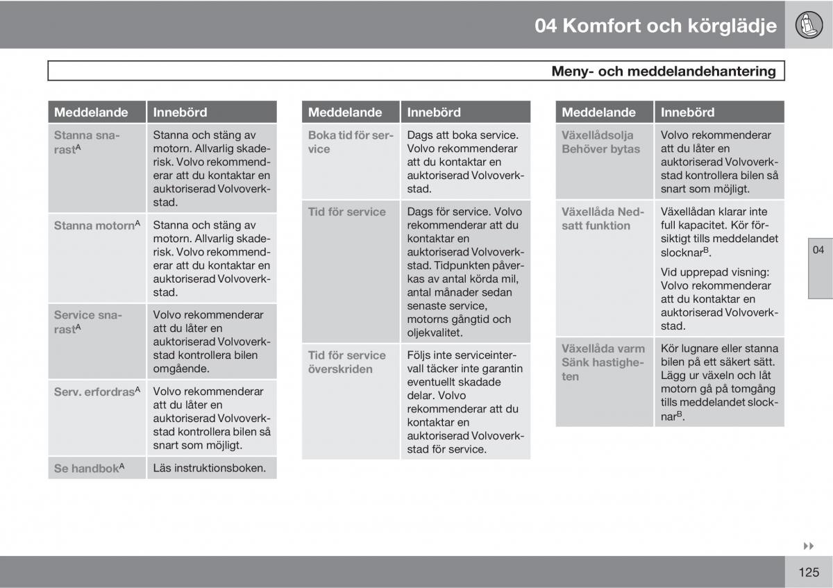 Volvo XC60 I 1 instruktionsbok / page 125