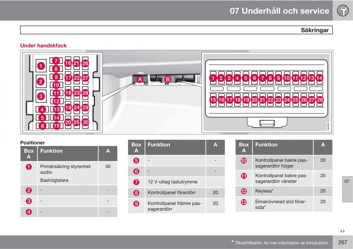 Volvo XC60 I 1 instruktionsbok / page 267