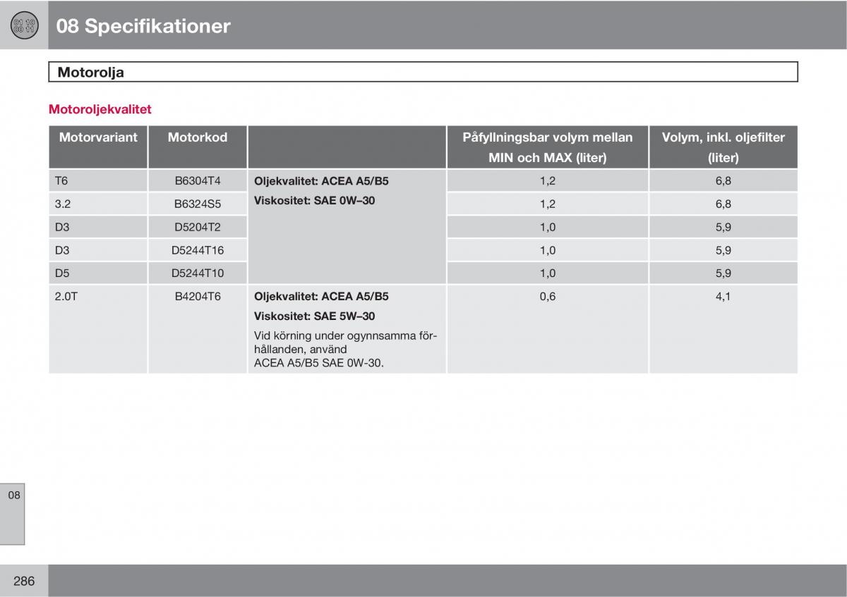 Volvo XC60 I 1 instruktionsbok / page 286