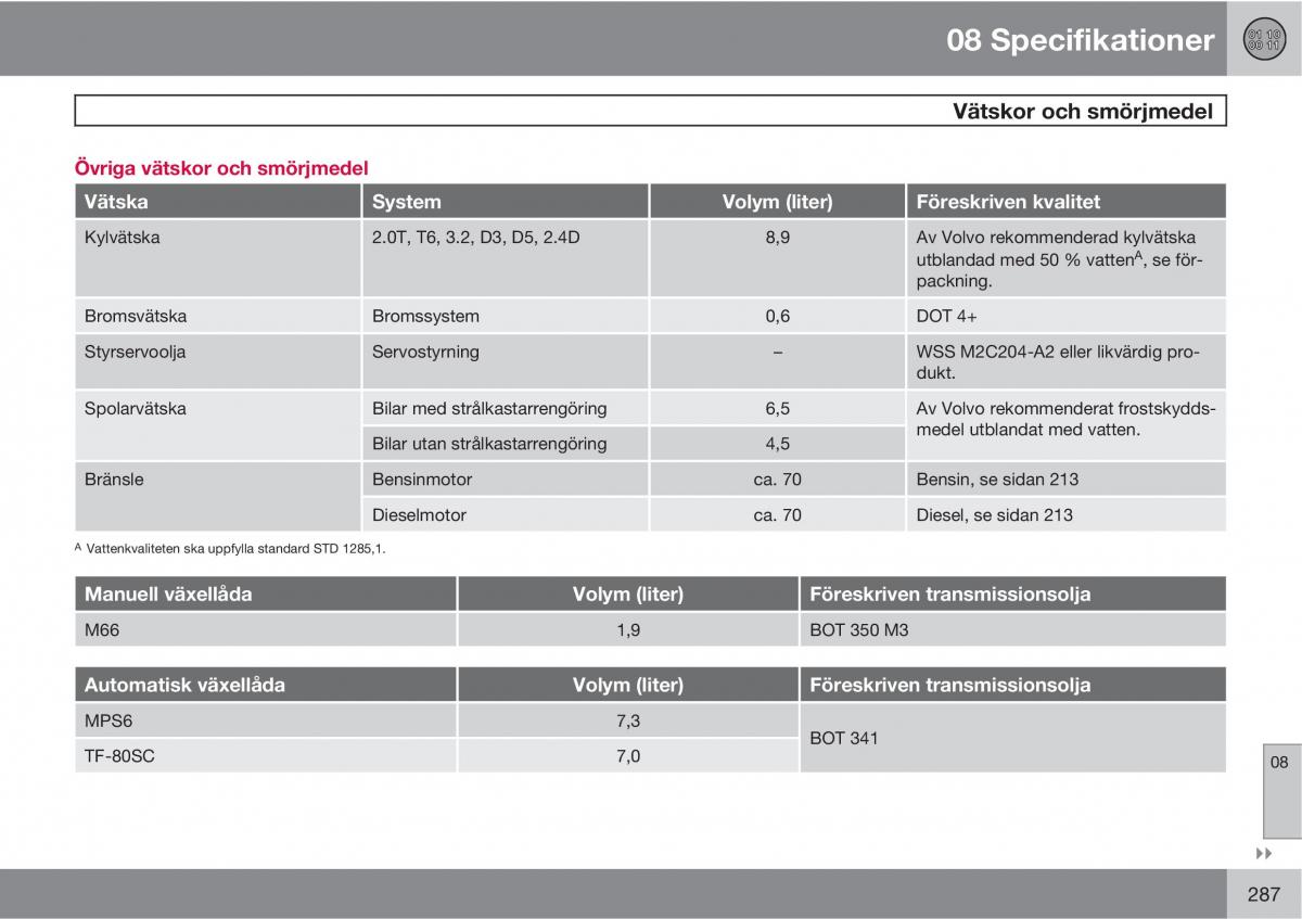 Volvo XC60 I 1 instruktionsbok / page 287