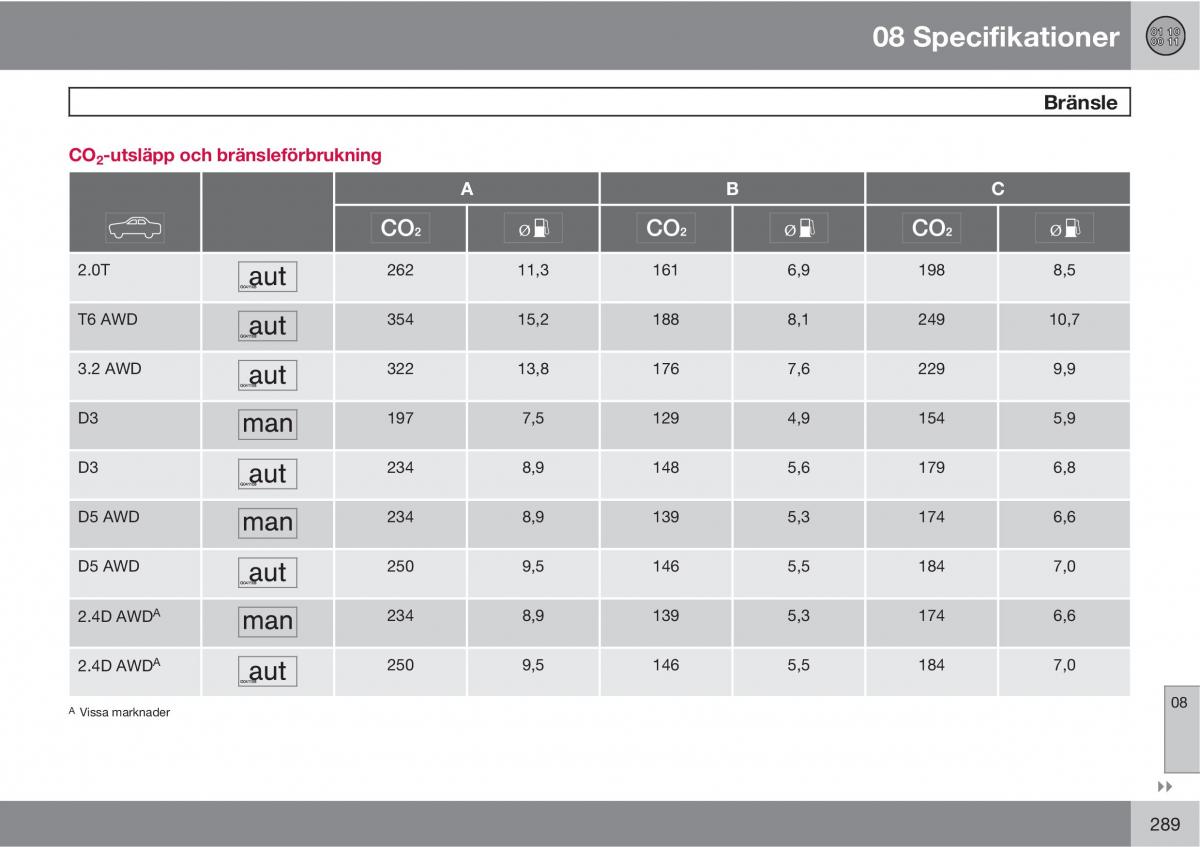 Volvo XC60 I 1 instruktionsbok / page 289