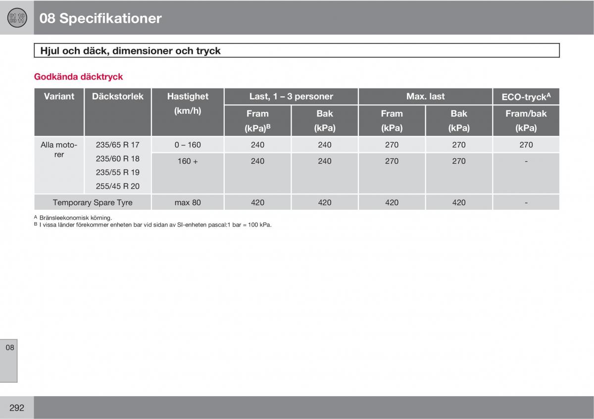 Volvo XC60 I 1 instruktionsbok / page 292