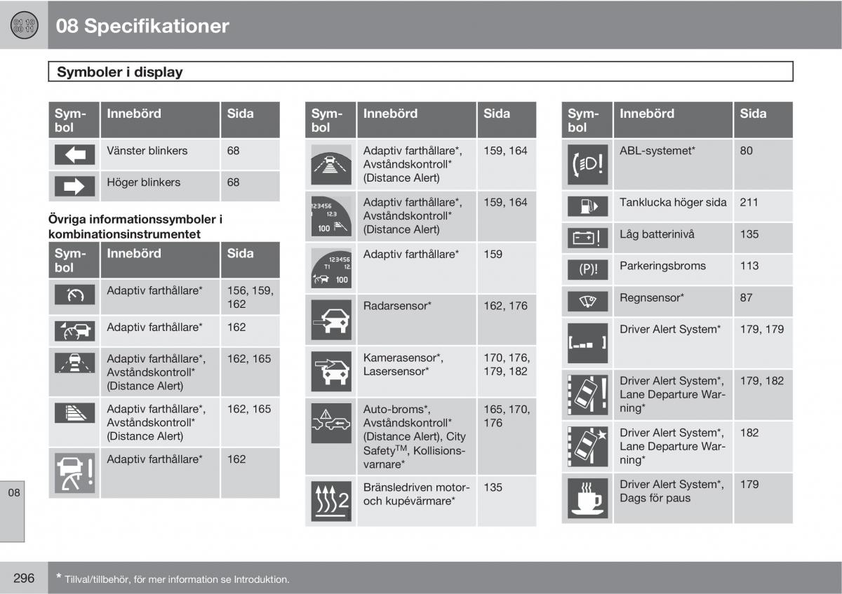 Volvo XC60 I 1 instruktionsbok / page 296