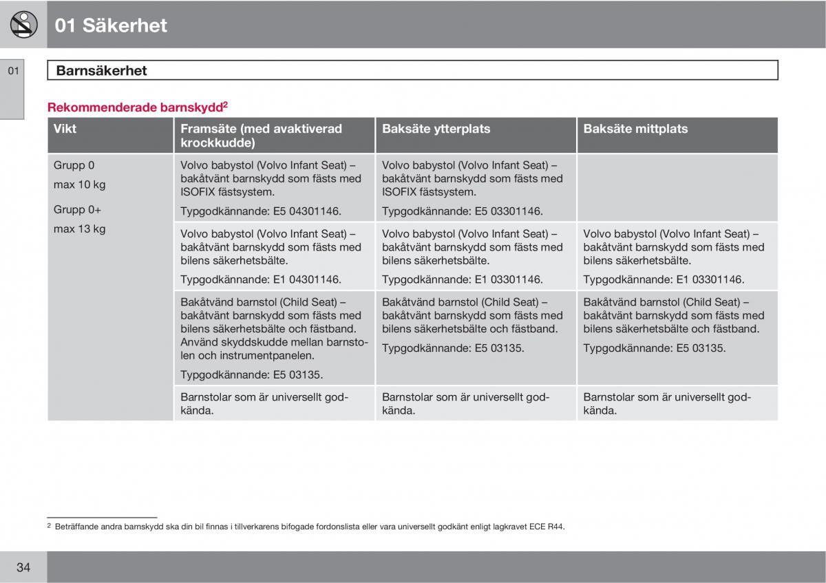 Volvo XC60 I 1 instruktionsbok / page 34