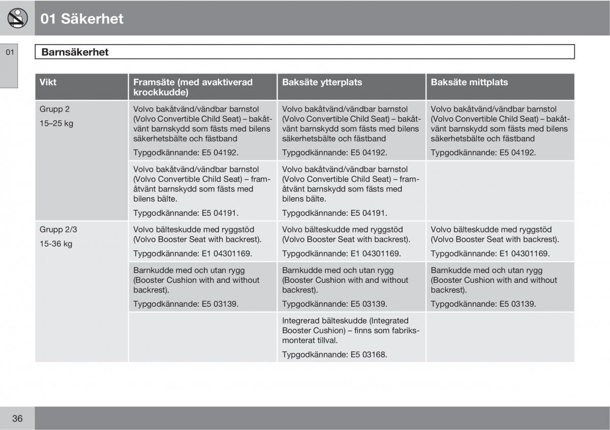 Volvo XC60 I 1 instruktionsbok / page 36