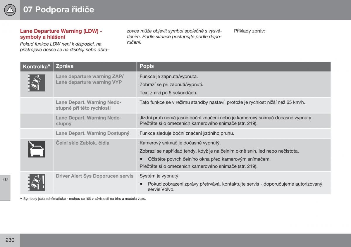 Volvo XC60 I 1 FL navod k obsludze / page 232