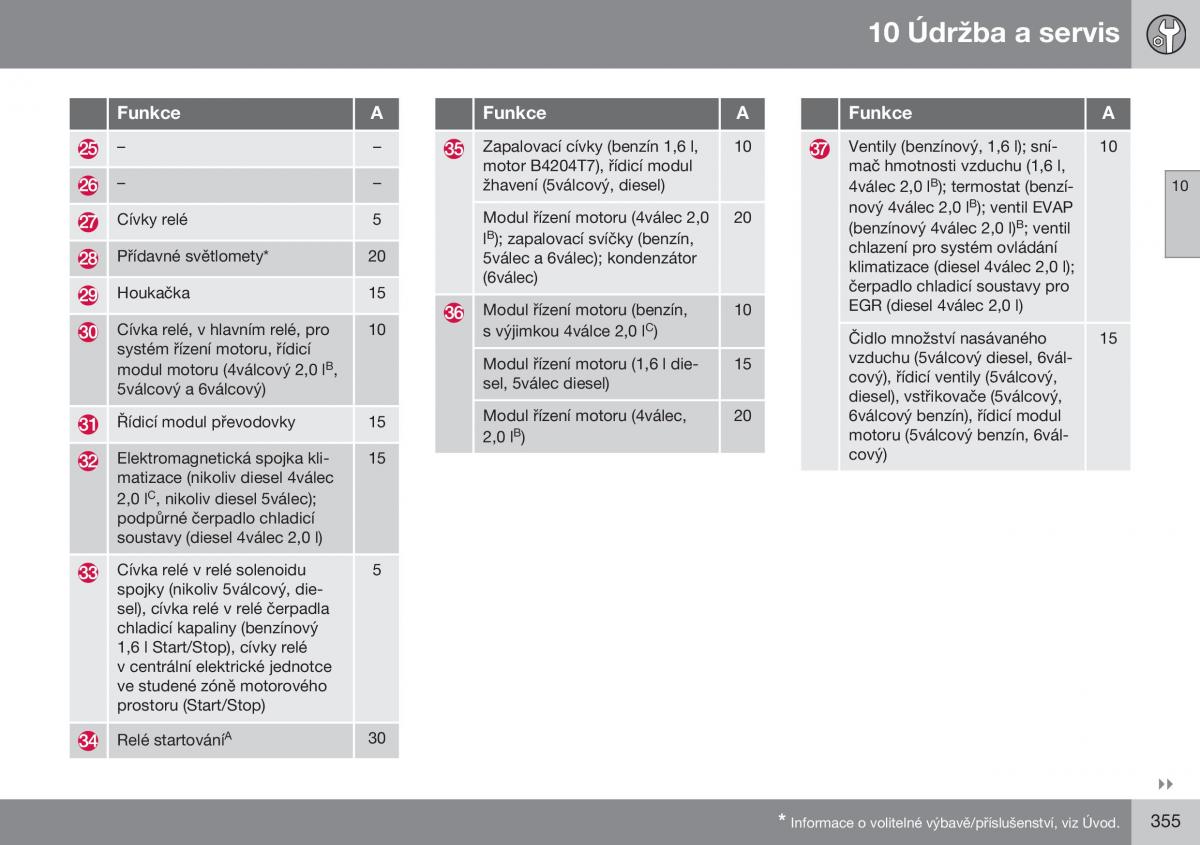 Volvo XC60 I 1 FL navod k obsludze / page 357