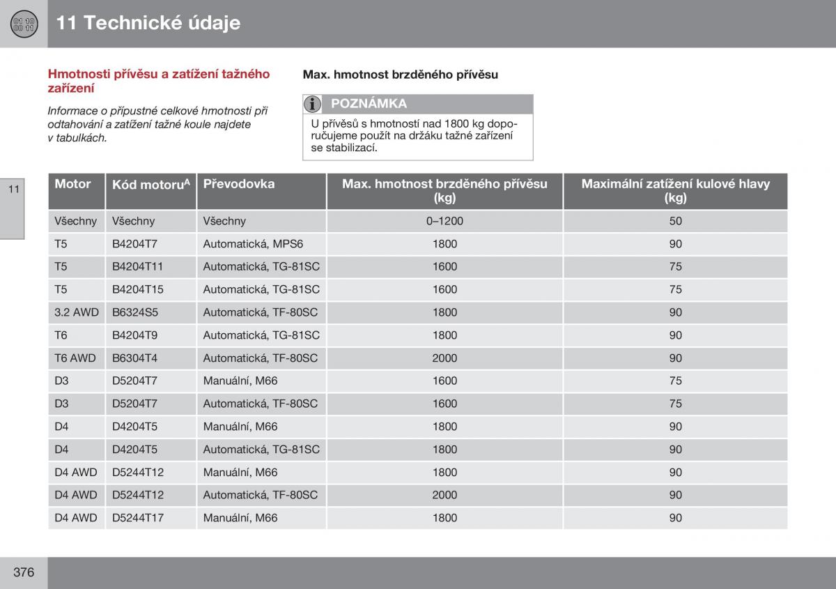 Volvo XC60 I 1 FL navod k obsludze / page 378