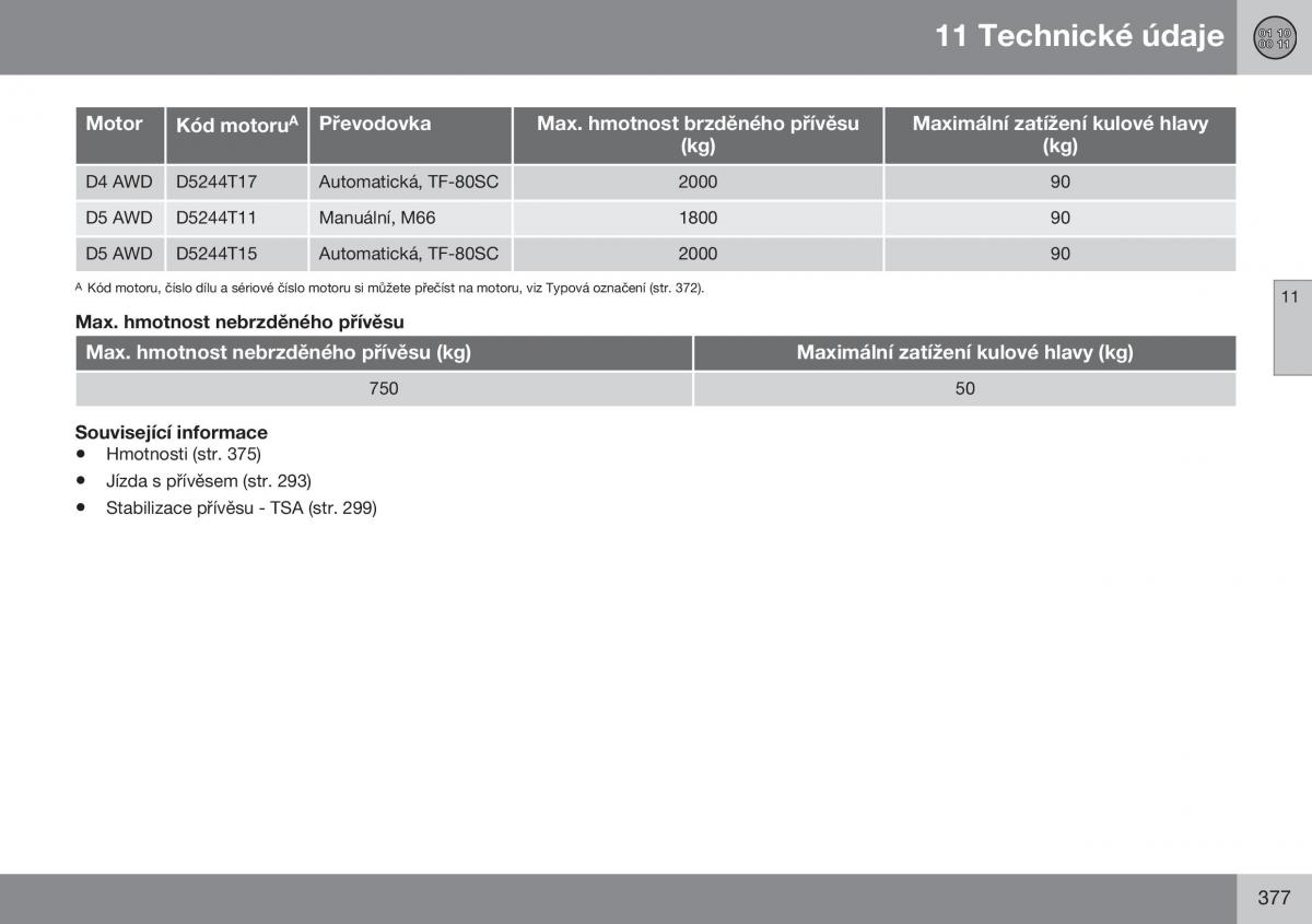 Volvo XC60 I 1 FL navod k obsludze / page 379