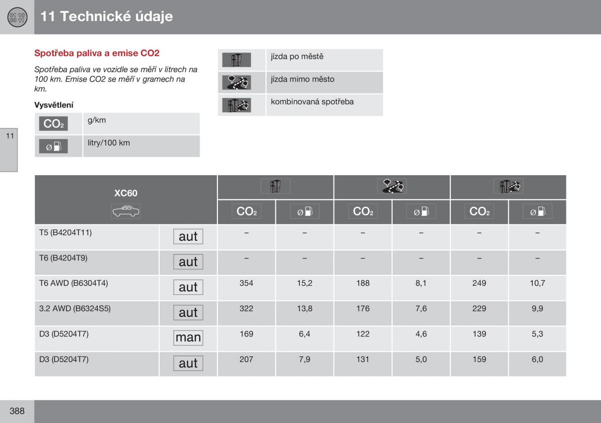 Volvo XC60 I 1 FL navod k obsludze / page 390