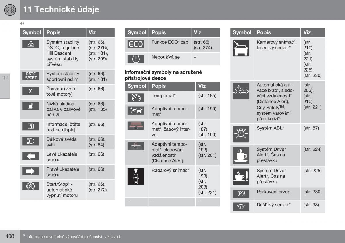 Volvo XC60 I 1 FL navod k obsludze / page 410