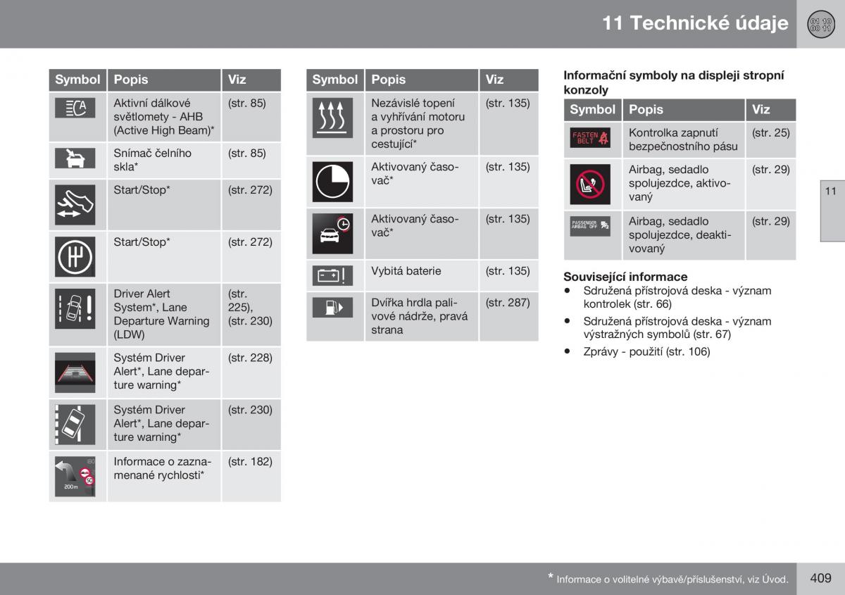 Volvo XC60 I 1 FL navod k obsludze / page 411