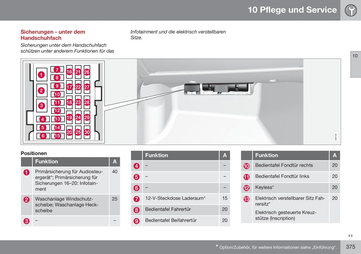 Volvo XC60 I 1 FL Handbuch / page 377