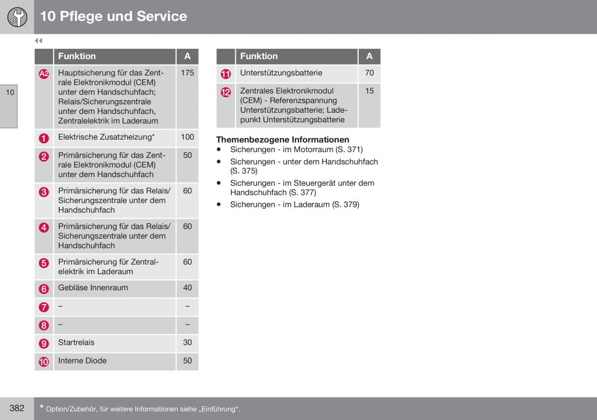 Volvo XC60 I 1 FL Handbuch / page 384