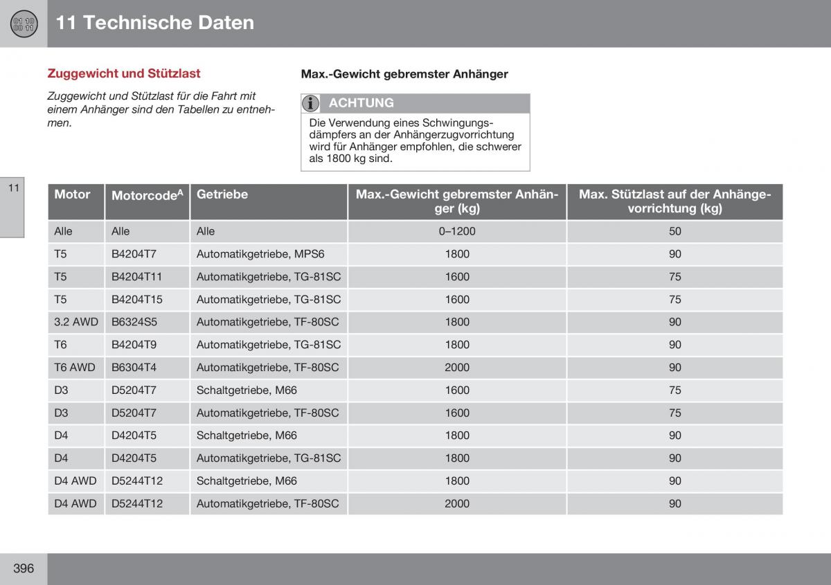 Volvo XC60 I 1 FL Handbuch / page 398