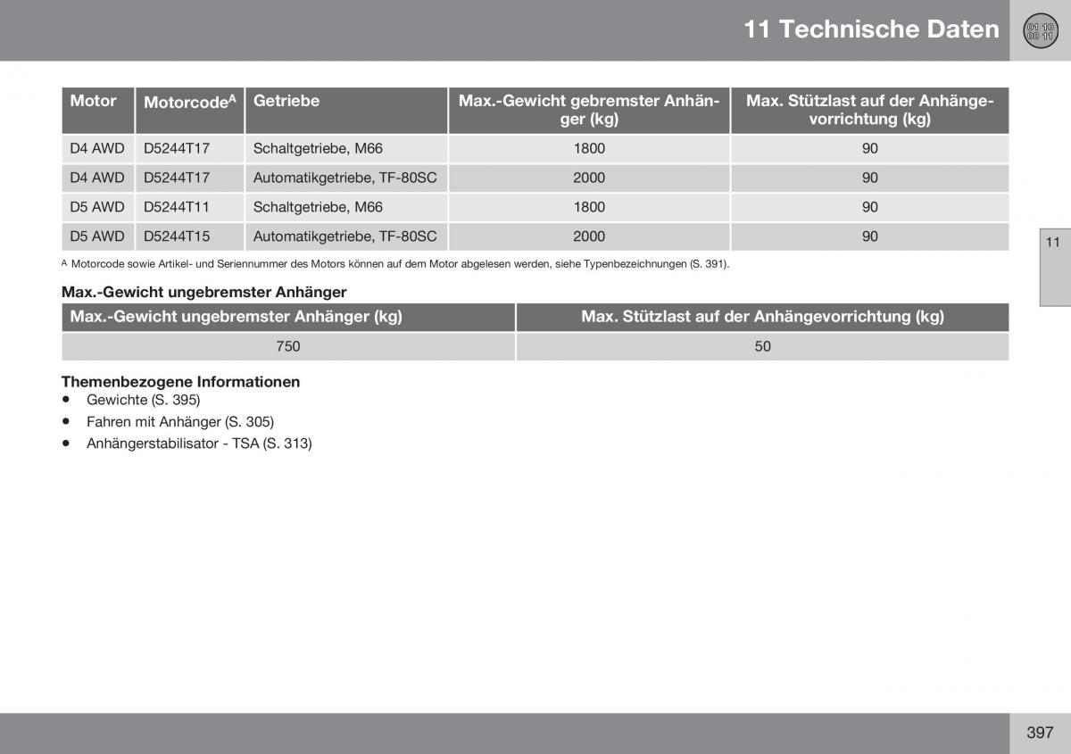 Volvo XC60 I 1 FL Handbuch / page 399