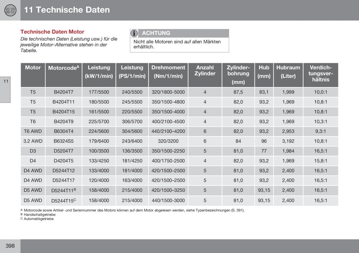 Volvo XC60 I 1 FL Handbuch / page 400