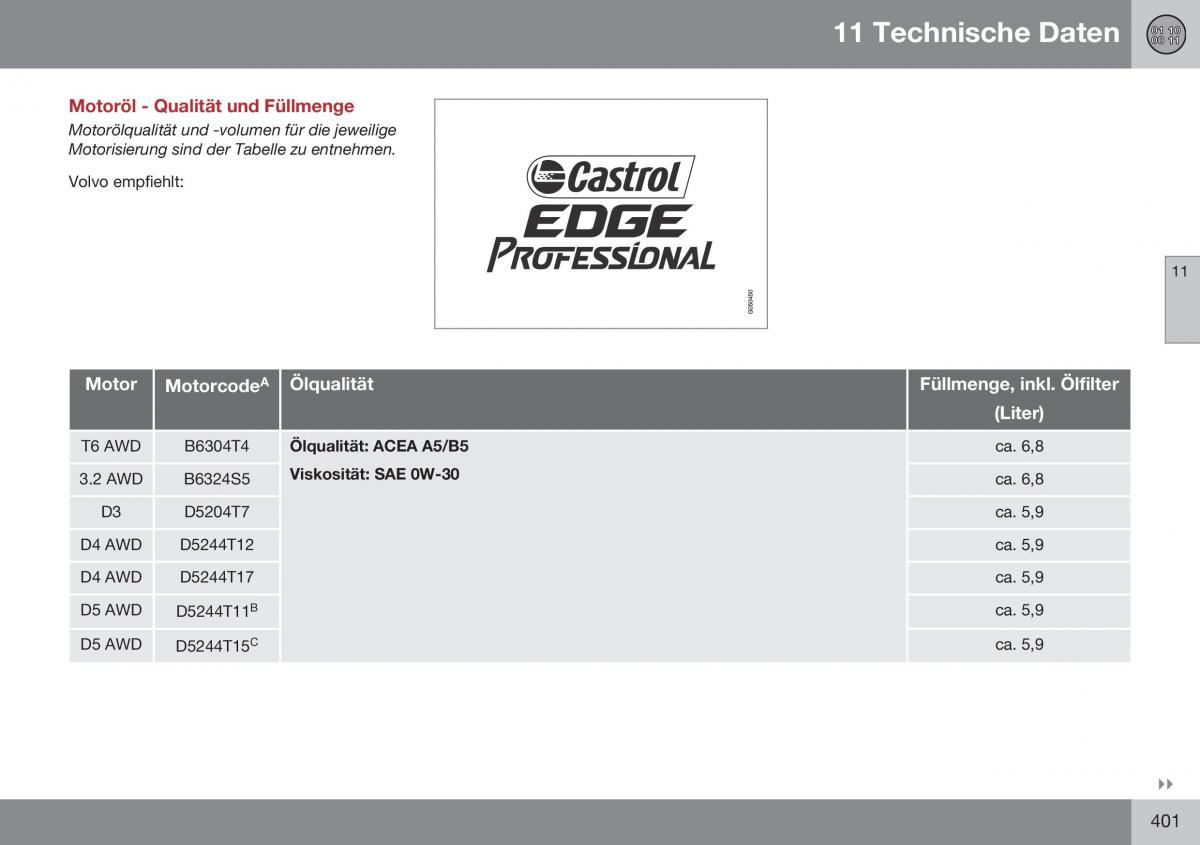 Volvo XC60 I 1 FL Handbuch / page 403