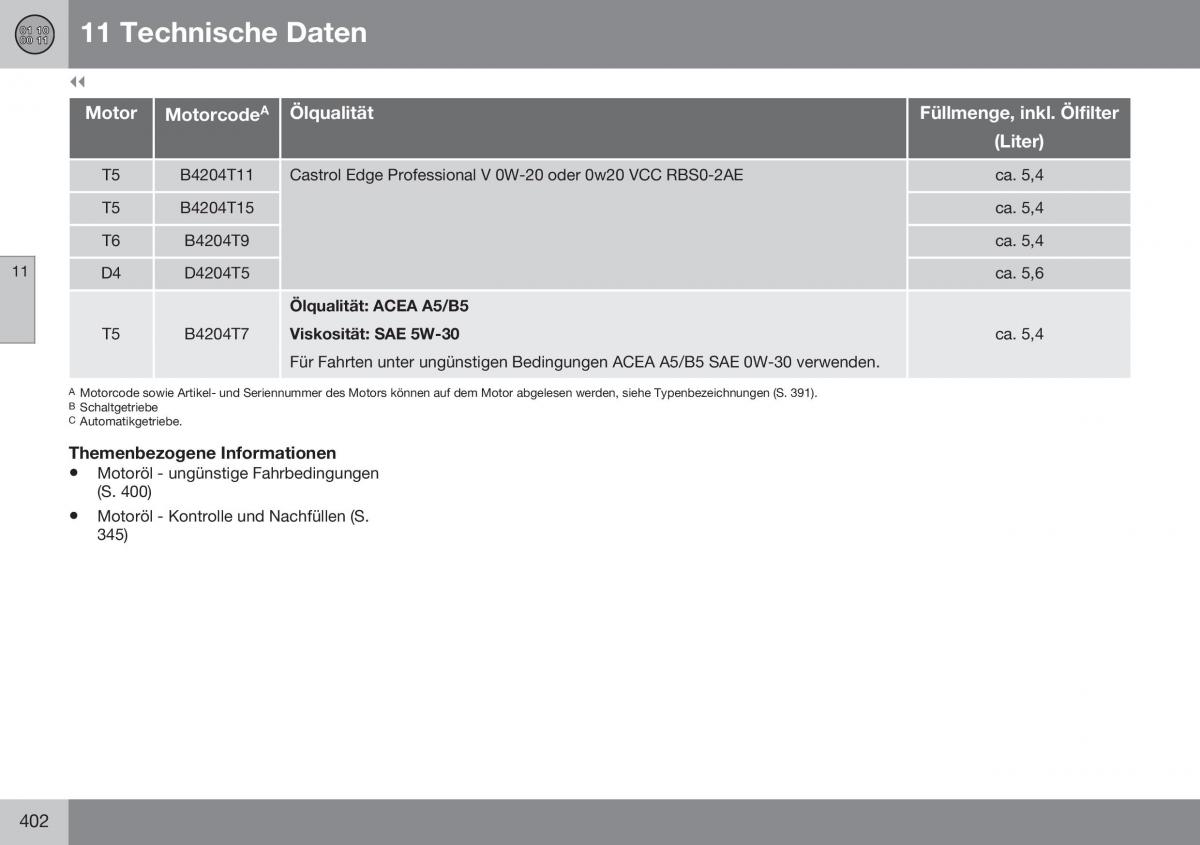 Volvo XC60 I 1 FL Handbuch / page 404