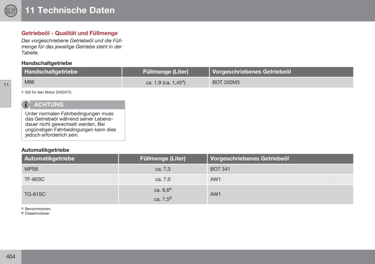 Volvo XC60 I 1 FL Handbuch / page 406