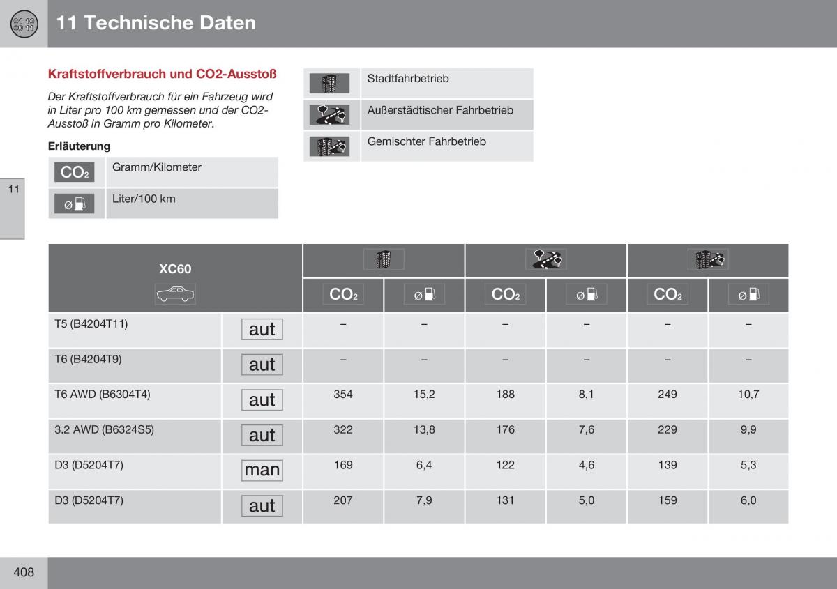 Volvo XC60 I 1 FL Handbuch / page 410