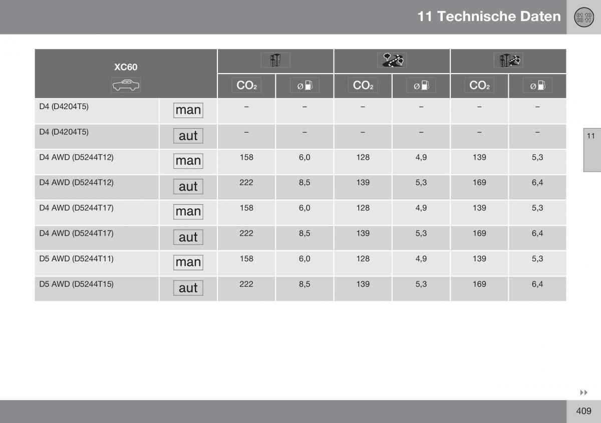 Volvo XC60 I 1 FL Handbuch / page 411