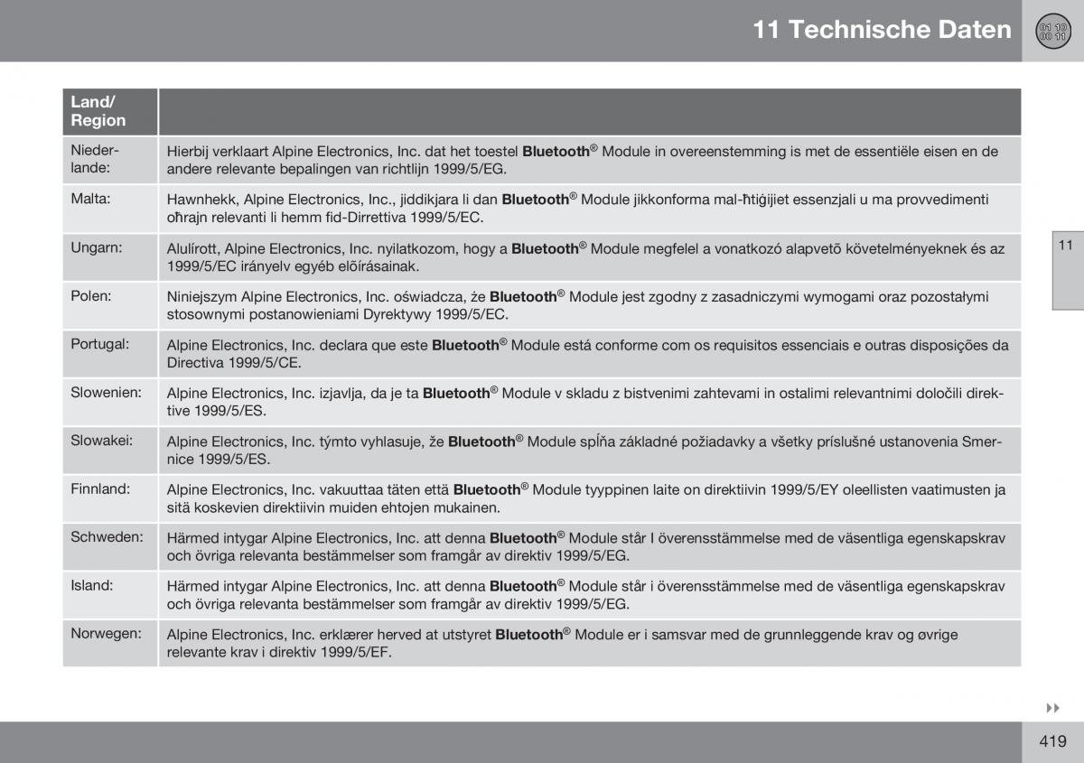 Volvo XC60 I 1 FL Handbuch / page 421